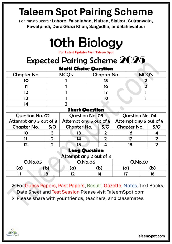 10th Class Biology Pairing Scheme Punjab Board 2025