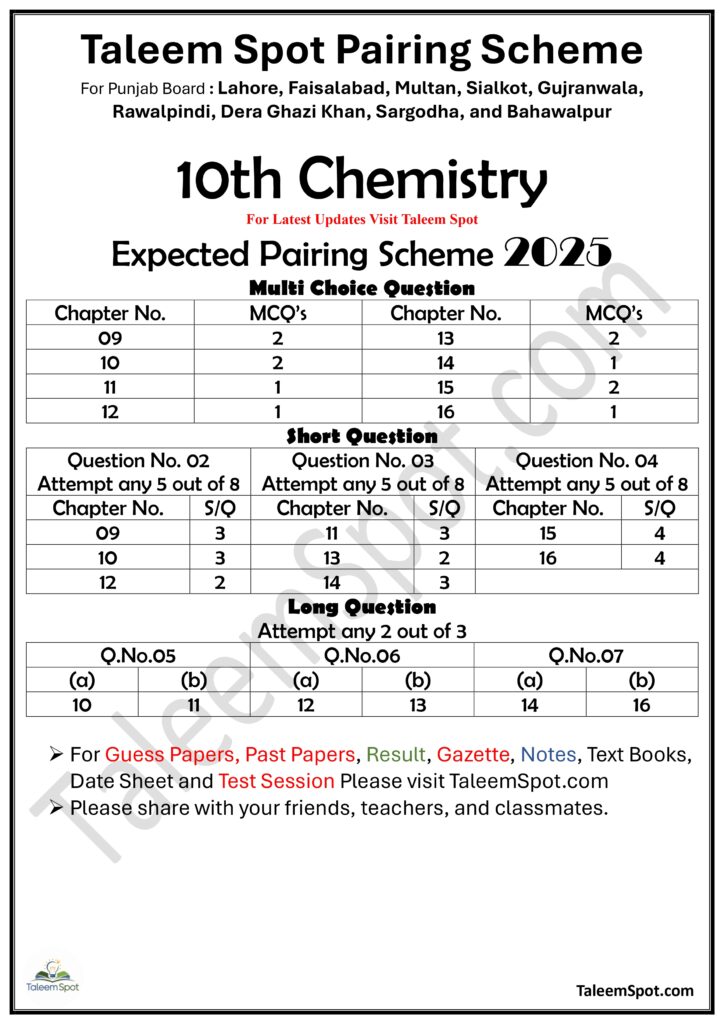 10th Class Chemistry Pairing Scheme Punjab Board 2025