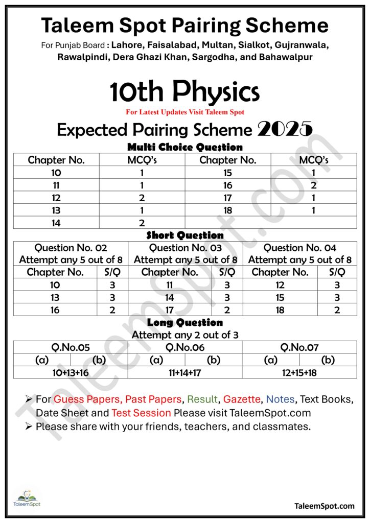 10th Class Physics Pairing Scheme Punjab Board 2025