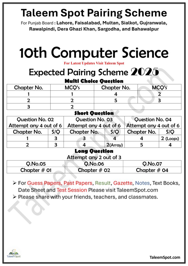 10th Class Compter Science Pairing Scheme Punjab Board 2025