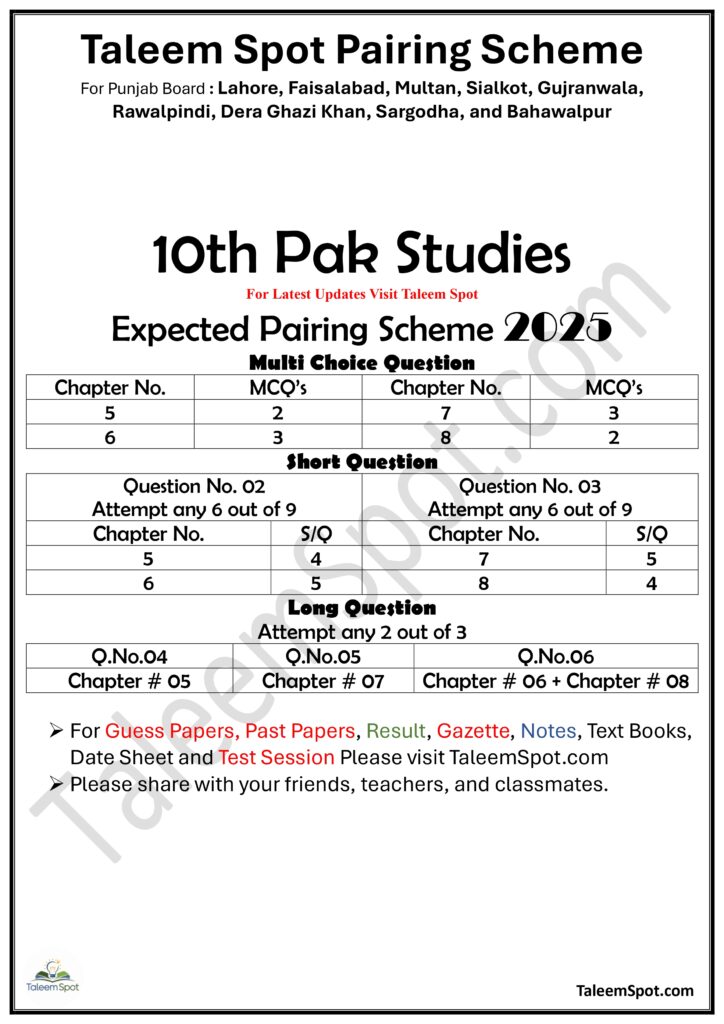 10th Class Pak Studies Pairing Scheme Punjab Board 2025