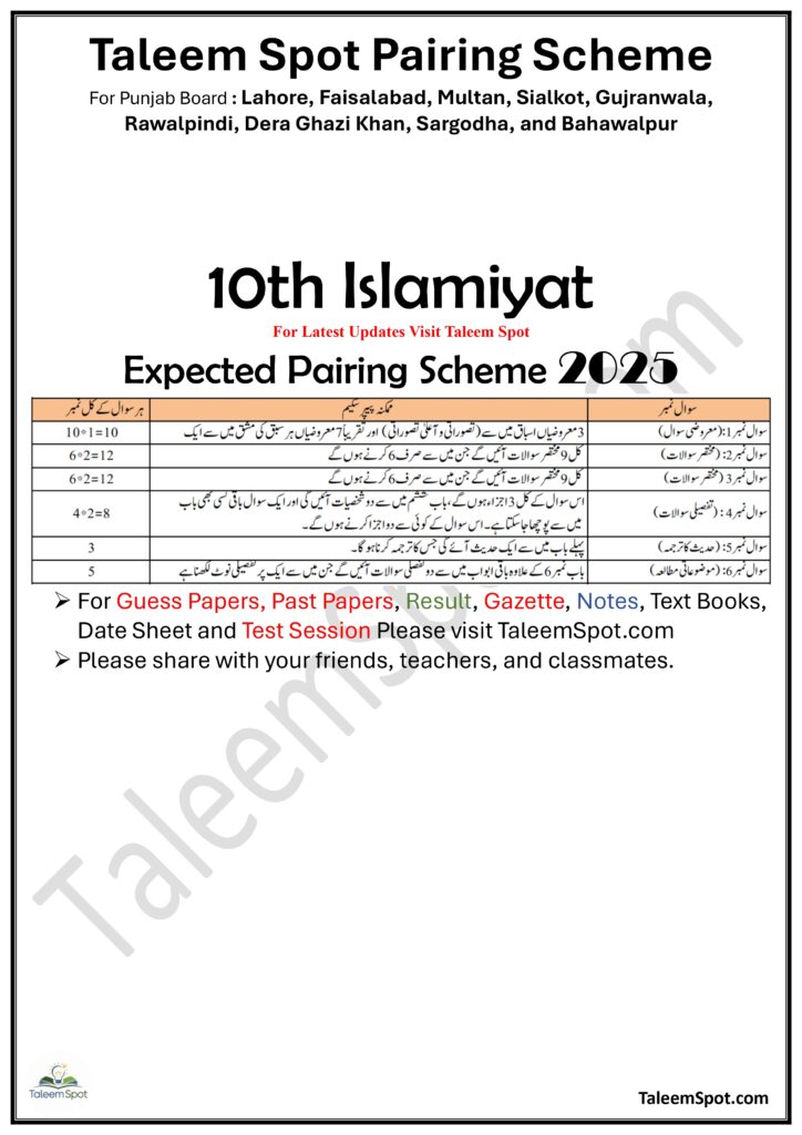 10th Class Islamiyat Pairing Scheme Punjab Board 2025