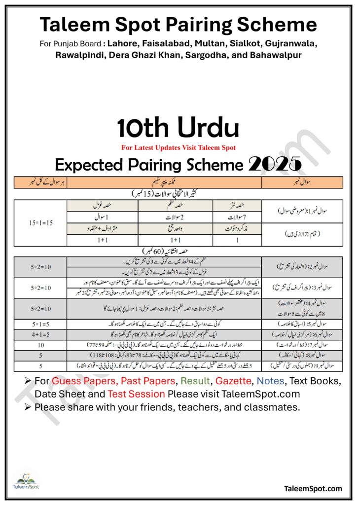 10th Class Urdu Pairing Scheme Punjab Board 2025