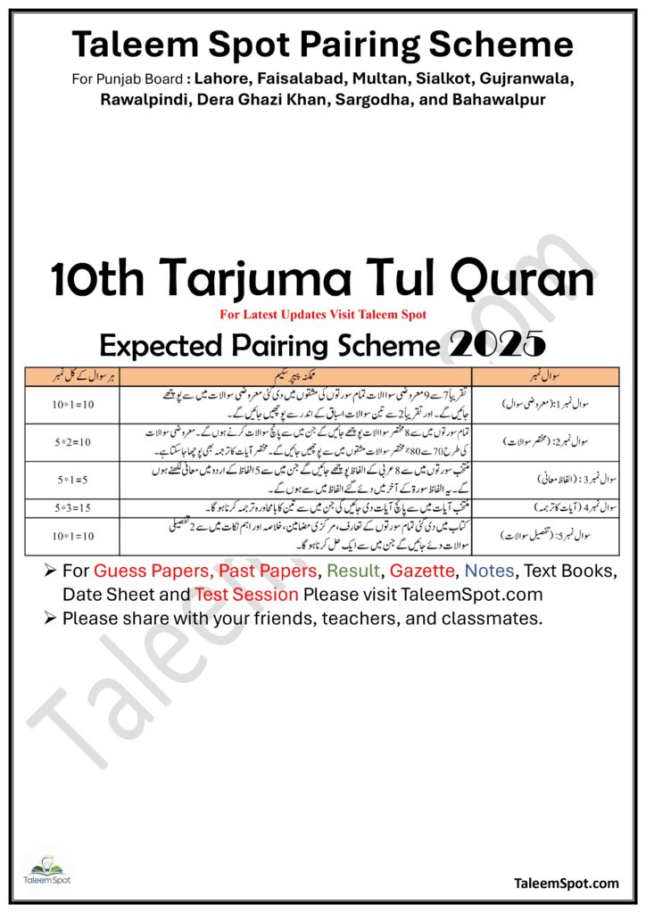 10th Class Tarjuma Tul Quran Pairing Scheme Punjab Board 2025