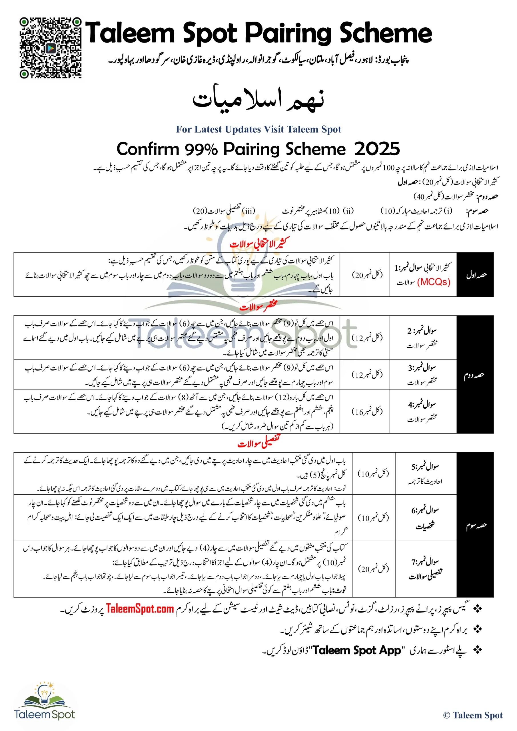 9th Class Pairing Scheme 2025 Taleem Spot 6 scaled