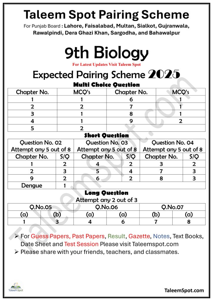 9th Class Biology Pairing Scheme Punjab Board 2025