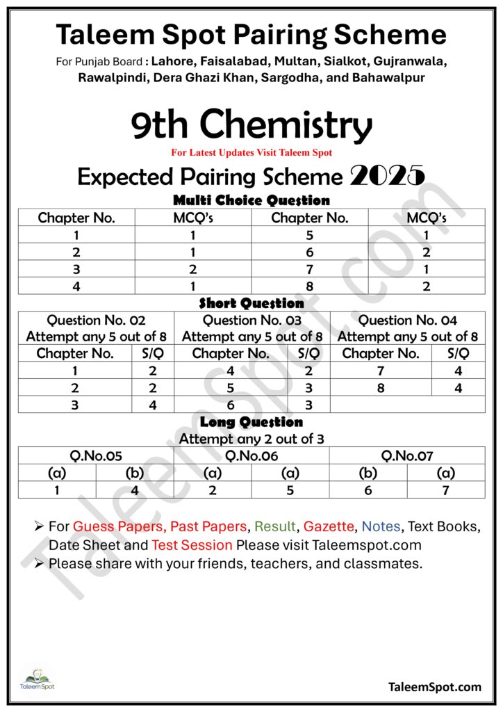 9th Class Chemistry Pairing Scheme Punjab Board 2025