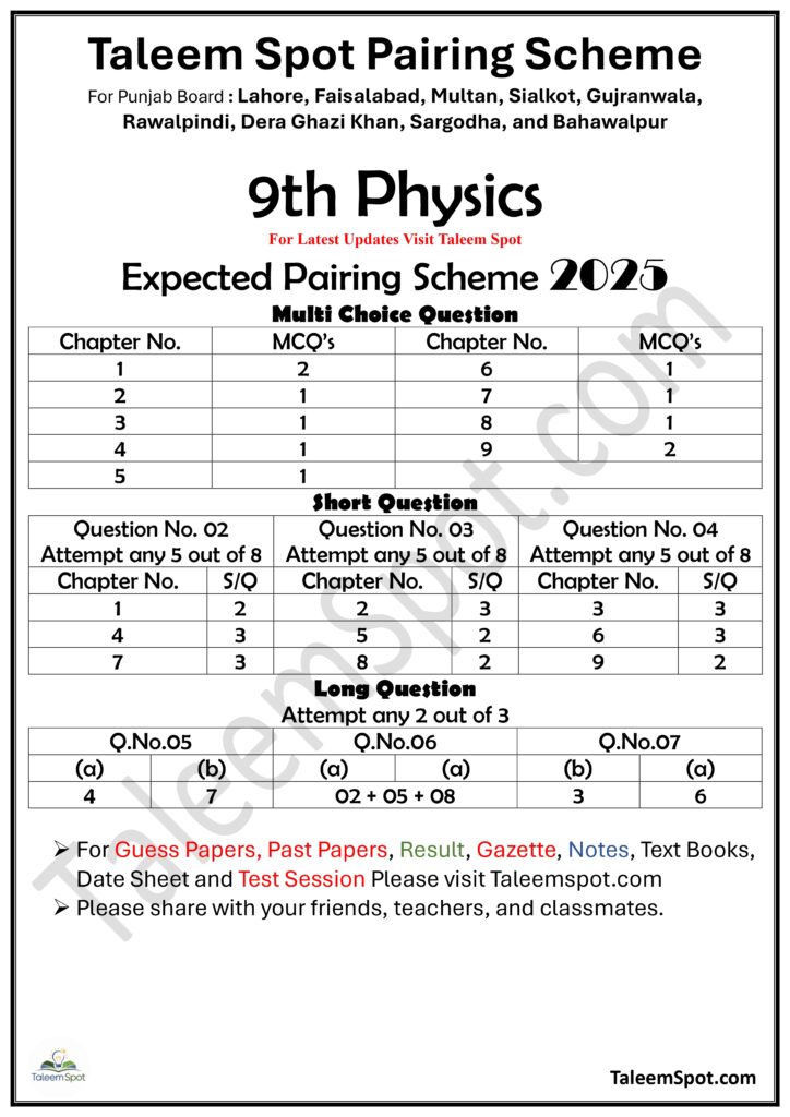 9th Class Physics Pairing Scheme Punjab Board 2025