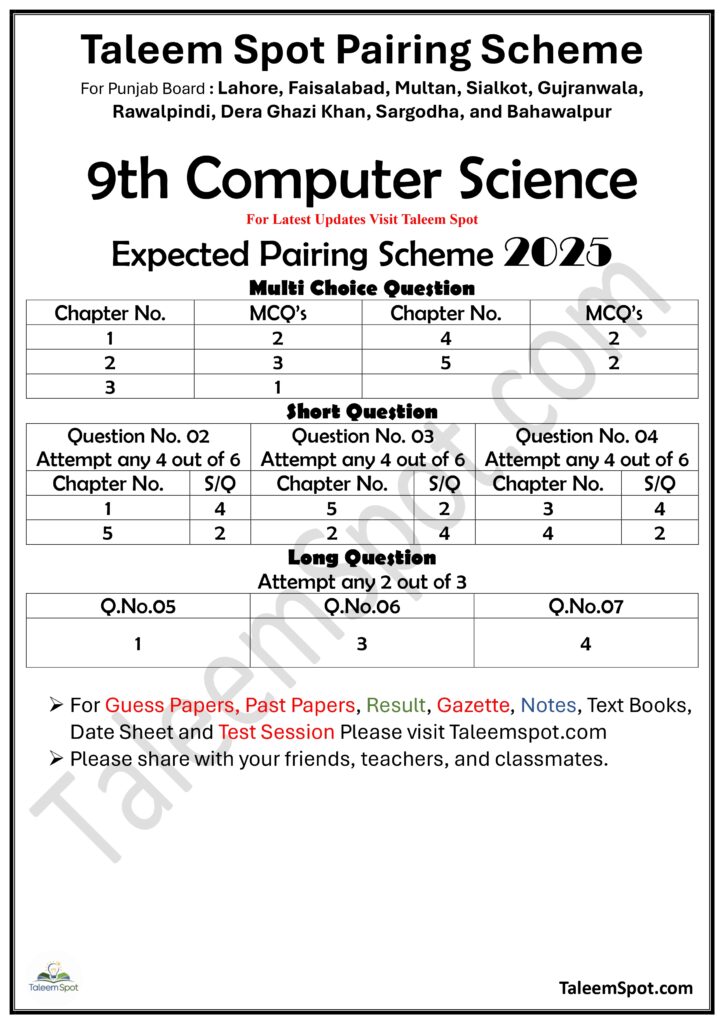 9th Class Computer Science Pairing Scheme Punjab Board 2025