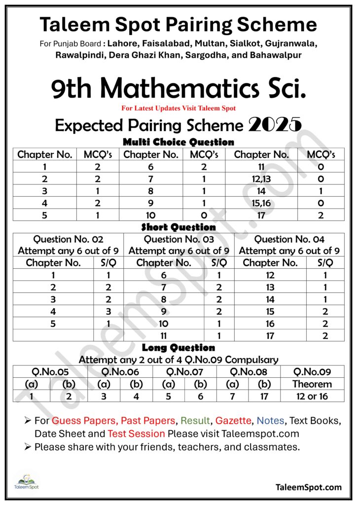 9th Class Math Pairing Scheme Punjab Board 2025