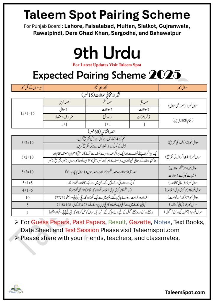 9th Class Urdu Pairing Scheme Punjab Board 2025